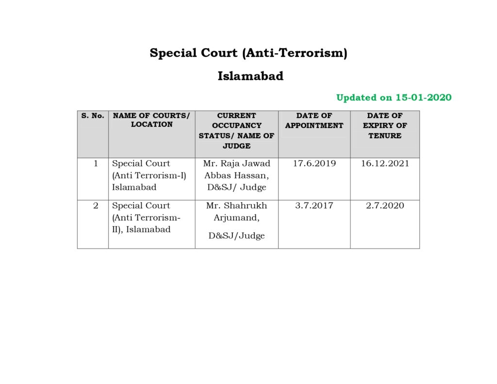 Anti Terrorism Court Jobs Advertisement 2025