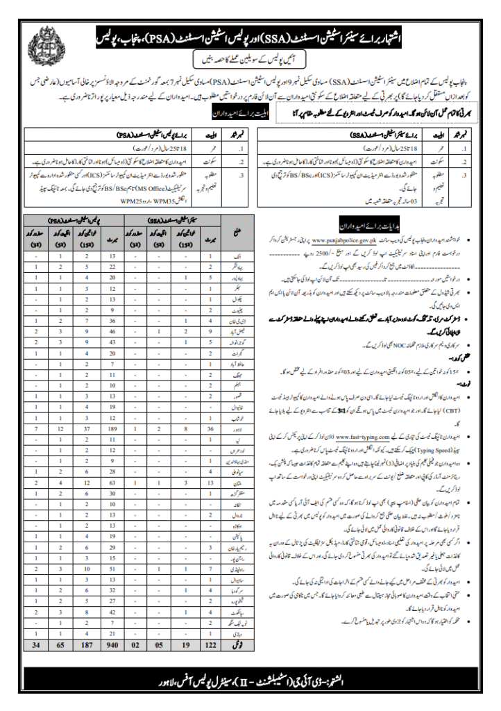 Punjab Police Jobs Advertisement 2025